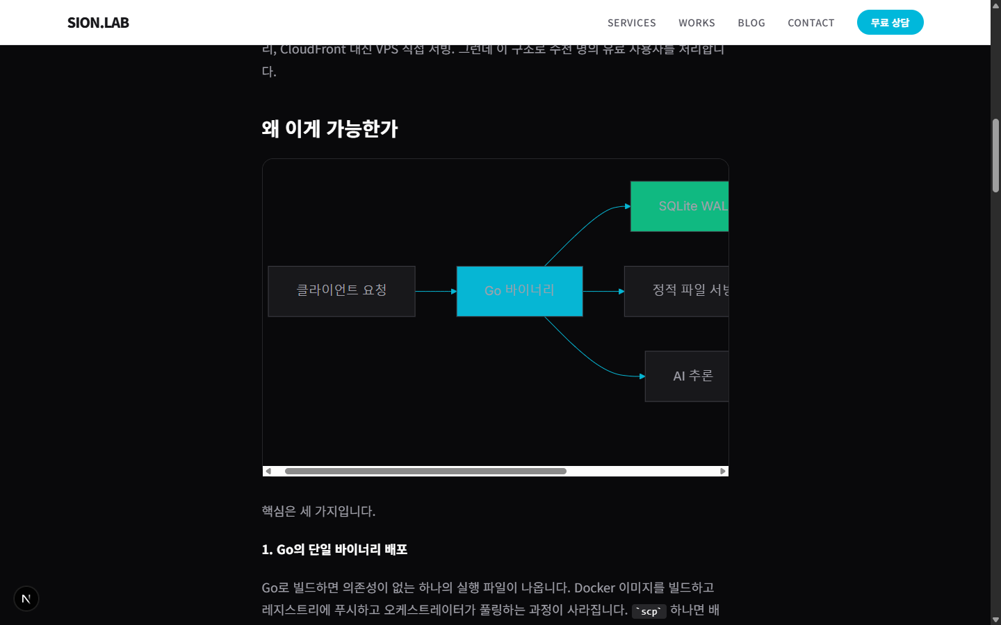 월 2만 원으로 SaaS를 운영하는 사람들이 있다