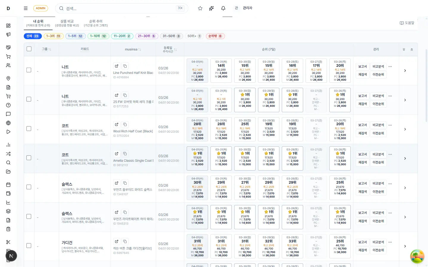 멀티 플랫폼 마케팅 분석·관리 CRM 구축 이미지 4